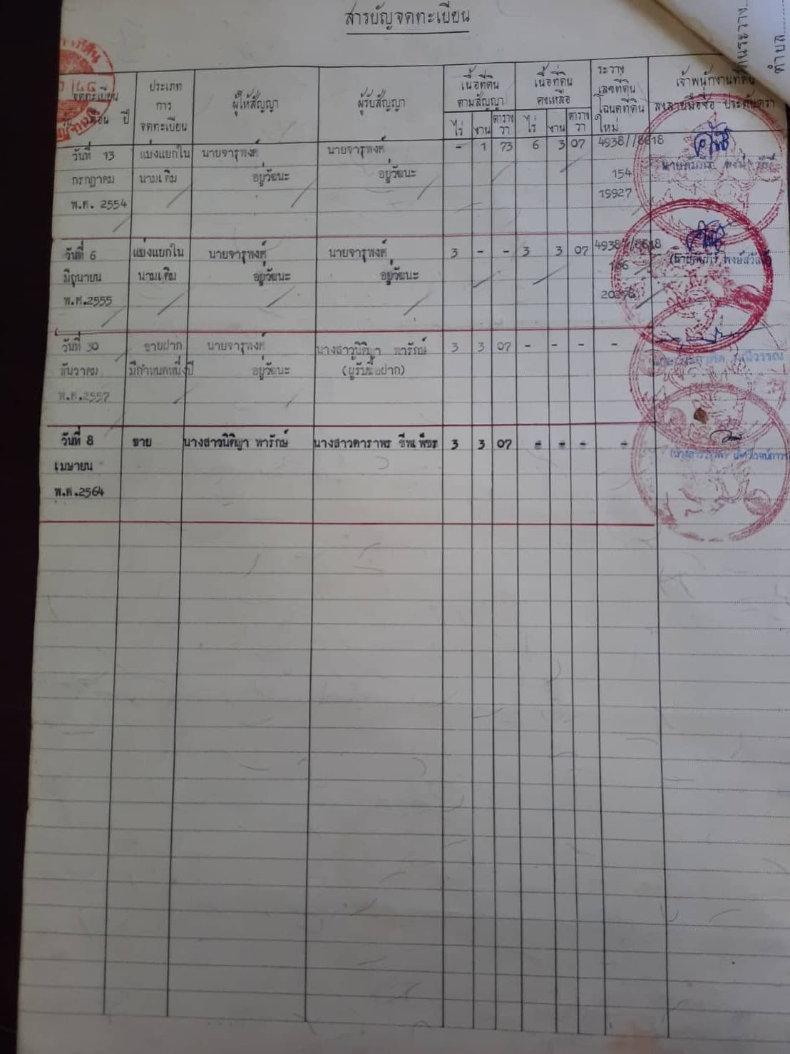 ขายบ้านพร้อมที่ดิน เลาขวัญ กาญจนบุรี 3-3-7