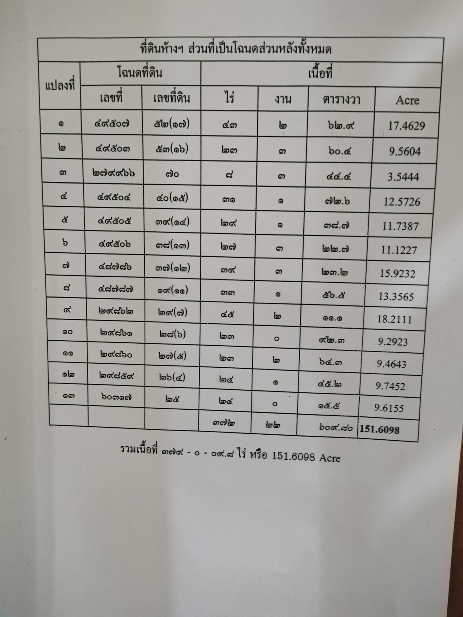 ขายที่ดินสงขลา หาดใหญ่ 279-0-9.8