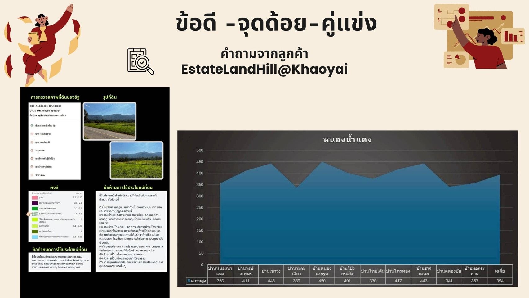 ขายที่ดินนครราชสีมา ปากช่อง ที่ดินแบ่งขาย บรรยากาศดี เดินทางสะดวก เริ่มต้น 1 งาน 40 ตารางวา. - 2 งาน