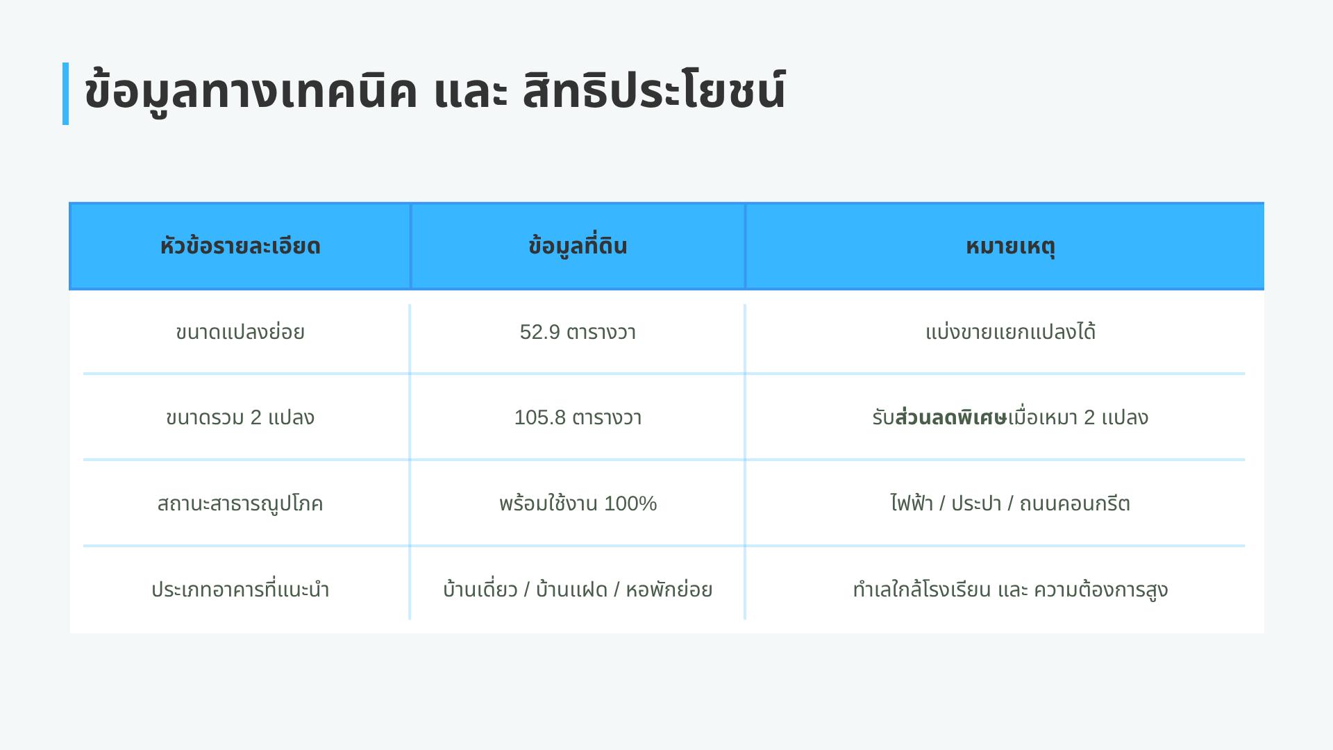 🚩 โอกาสทอง! ที่ดินแปลงสวย ใจกลางเมืองลำปาง (ทำเลทองหายาก)