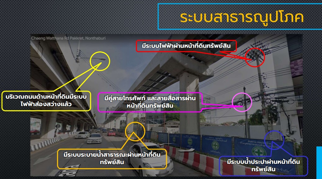 ขายที่ดินนนทบุรี ปากเกร็ด 4-2-82.5