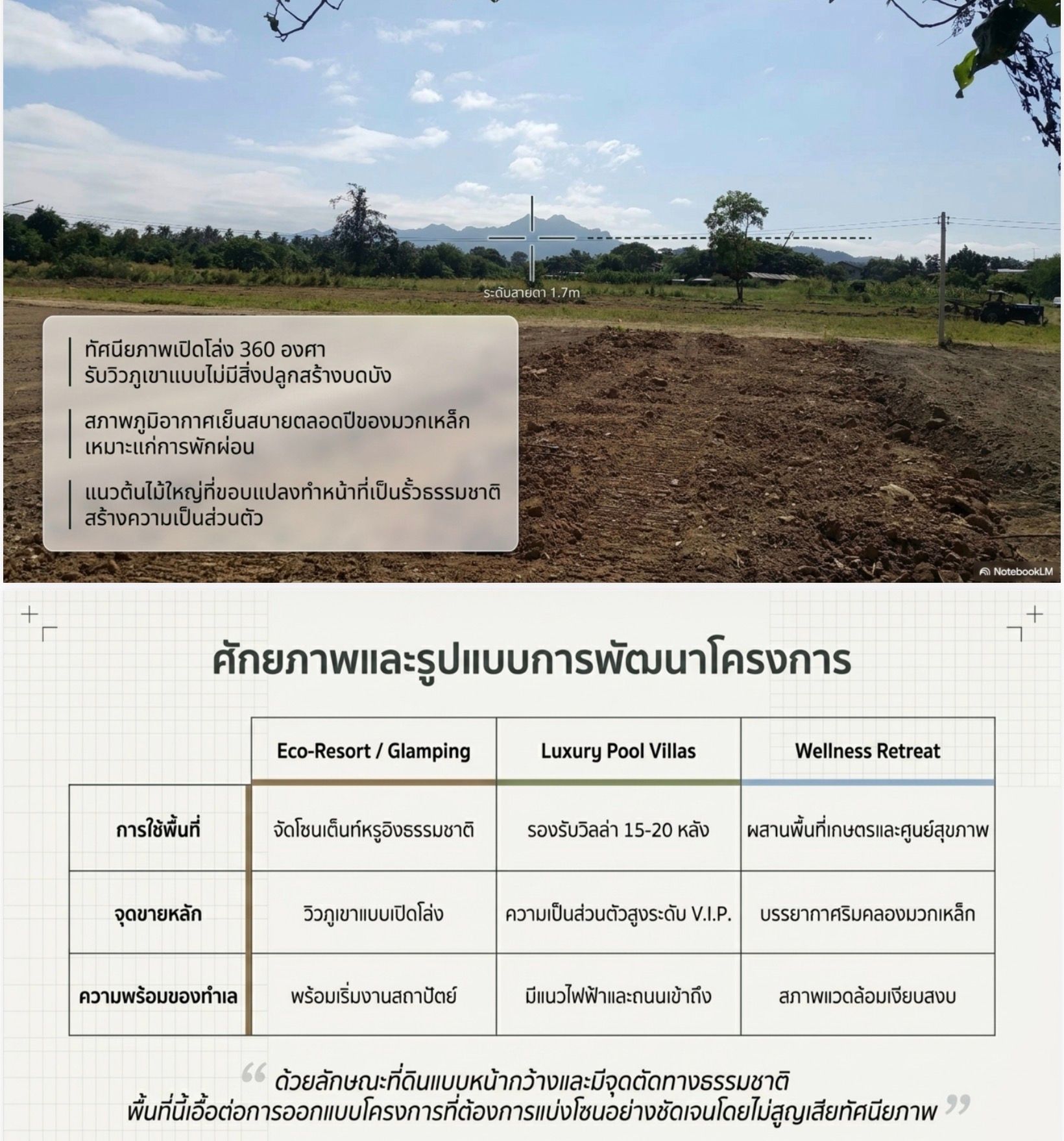 พลิกที่ดินเปล่า ให้เป็นแลนด์มาร์คแห่งใหม่! โอกาสลงทุนระดับพรีเมียม บนผืนผ้าใบ 14 ไร่ กลางมวกเหล็ก