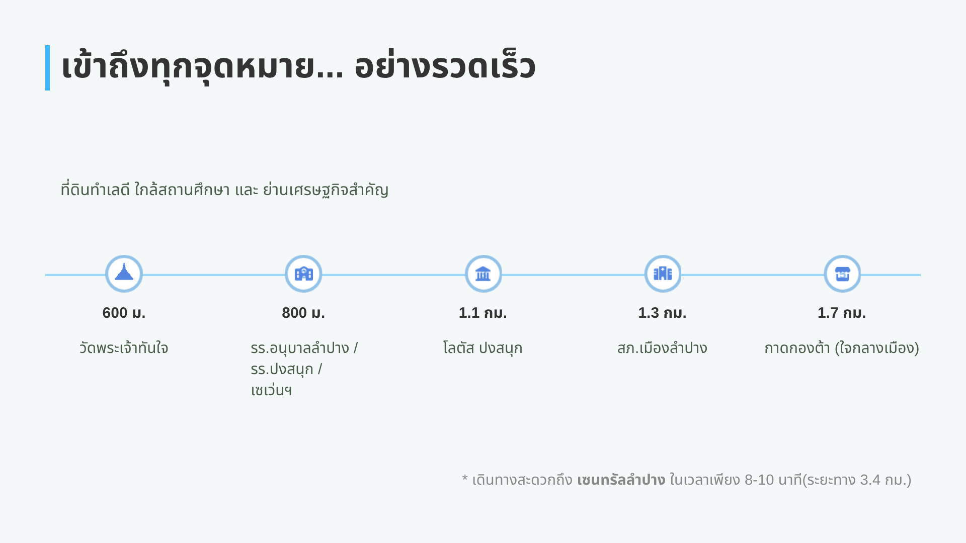 🚩 โอกาสทอง! ที่ดินแปลงสวย ใจกลางเมืองลำปาง (ทำเลทองหายาก)
