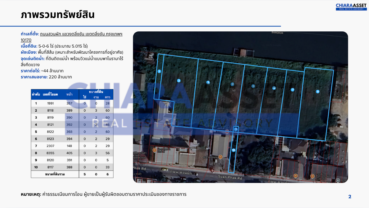 ที่ดินริมน้ำ 5-0-6 ไร่ ตลิ่งชัน กรุงเทพฯ | ทำเลโซนสีส้ม เหมาะพัฒนาโครงการหมู่บ้านหรู