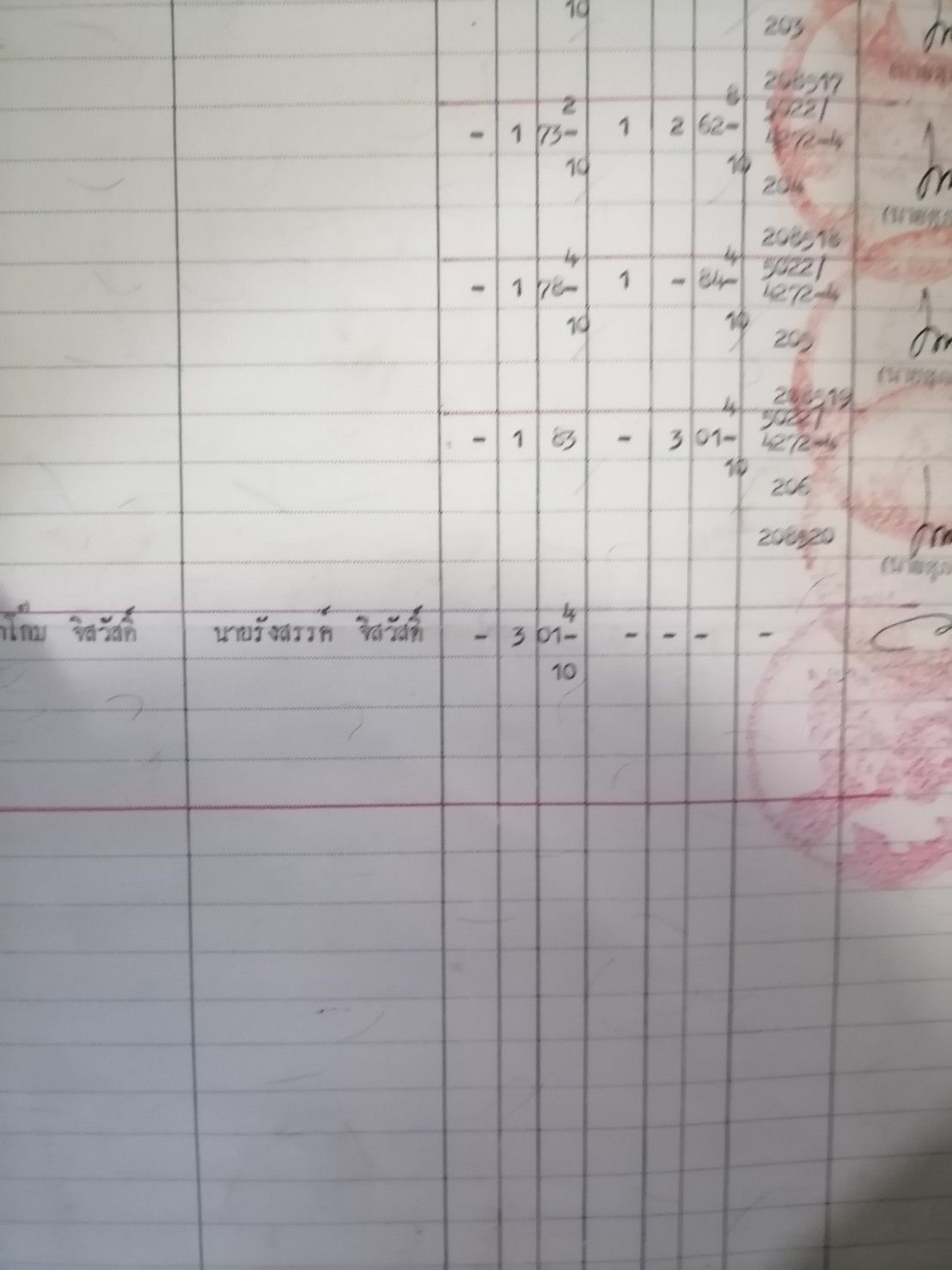 ขายที่ดินและสิ่งปลูกสร้าง หาดใหญ่ สงขลา 0-3-1.4 ไร่