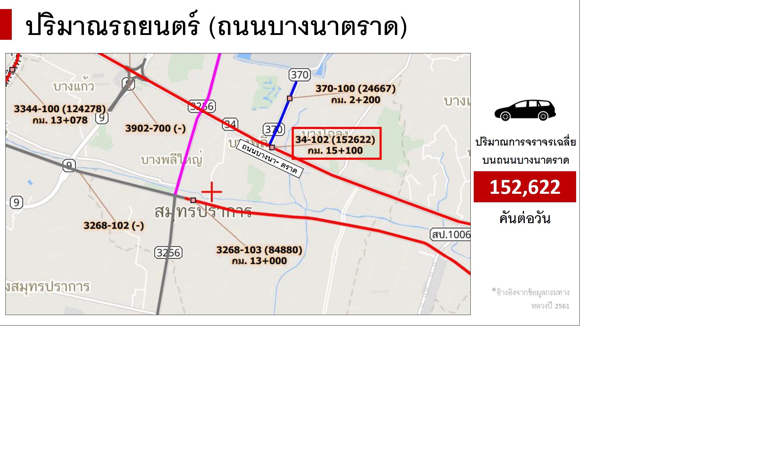 ขายที่ดินซอยธรรมศิริ 1210 ตารางวา ถนนบางนา-ตราด กม.27 ขาเข้า