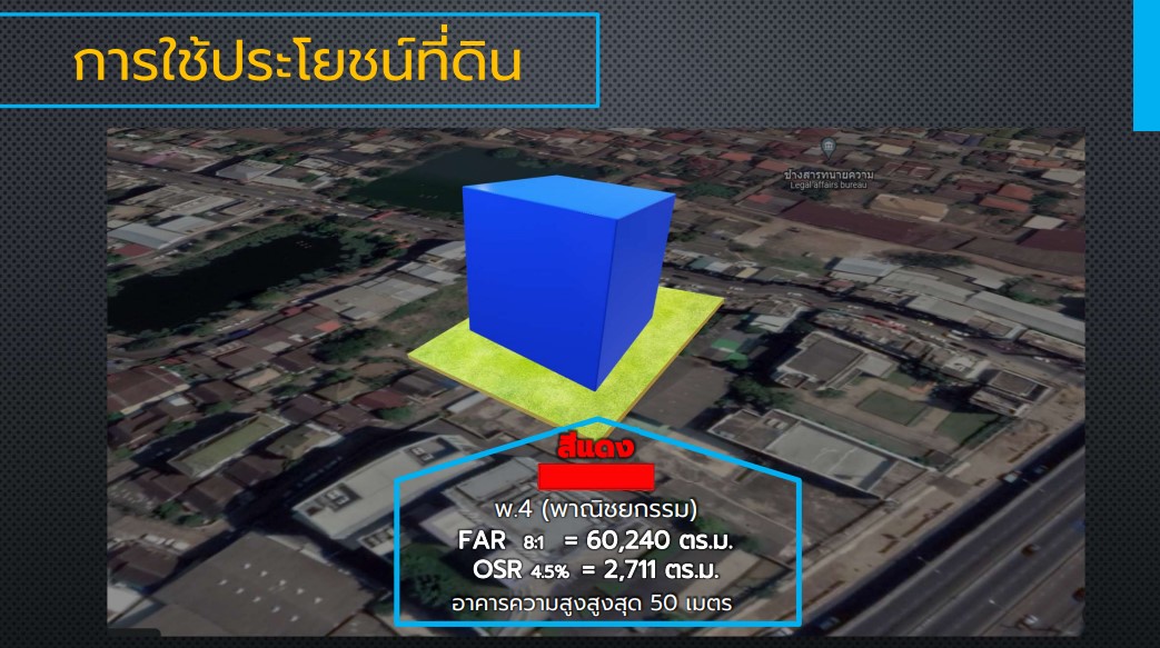 ขายที่ดินนนทบุรี ปากเกร็ด 4-2-82.5