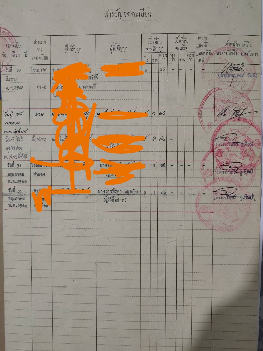 ขายที่ดินชัยภูมิ เกษตรสมบูรณ์ 9-1-6