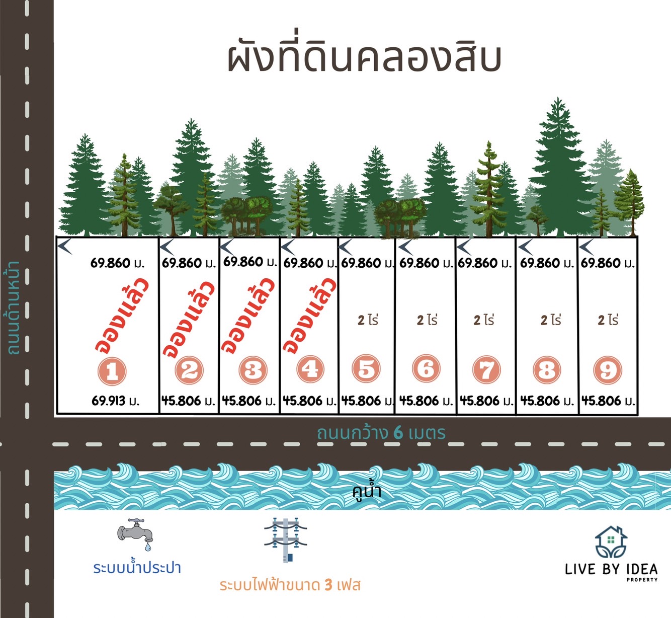 ที่ดินเปล่า อ.หนองเสือ จ.ปทุมธานี 2-0-0