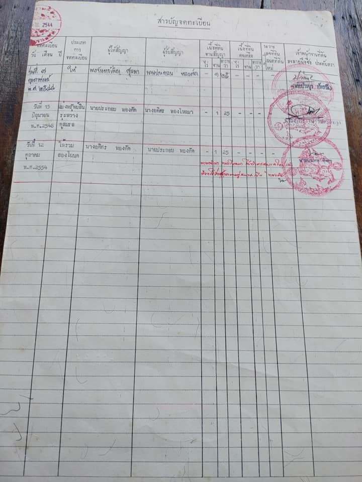 บ้านพร้อมที่ดินเพชรบูรณ์ หนองไผ่ 0-1-25