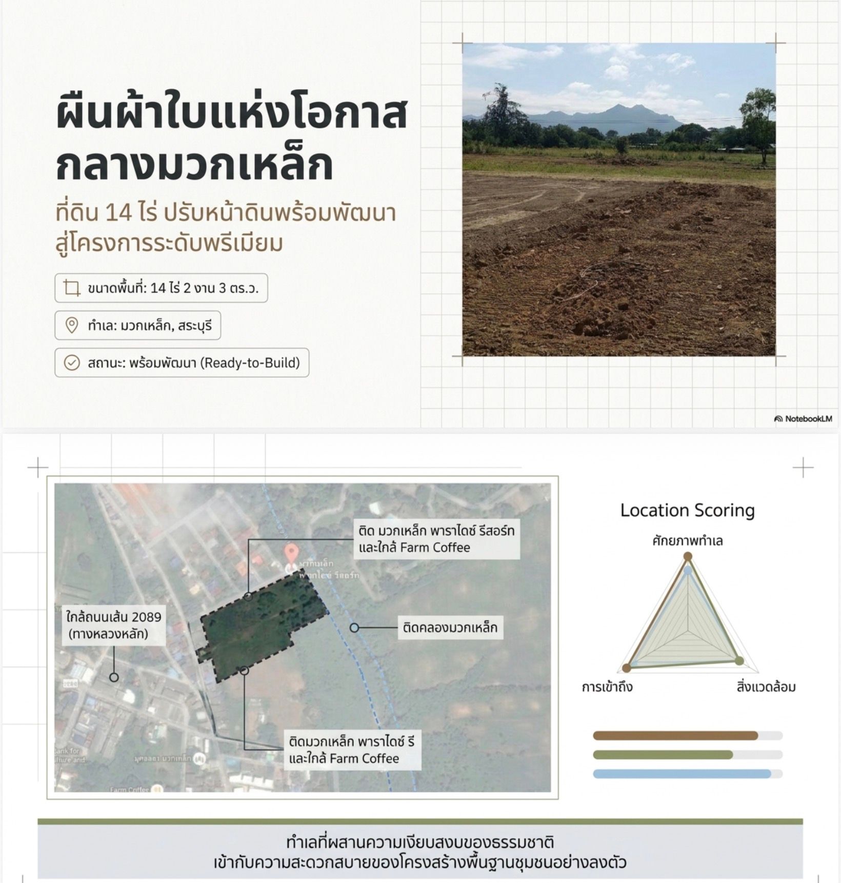 พลิกที่ดินเปล่า ให้เป็นแลนด์มาร์คแห่งใหม่! โอกาสลงทุนระดับพรีเมียม บนผืนผ้าใบ 14 ไร่ กลางมวกเหล็ก