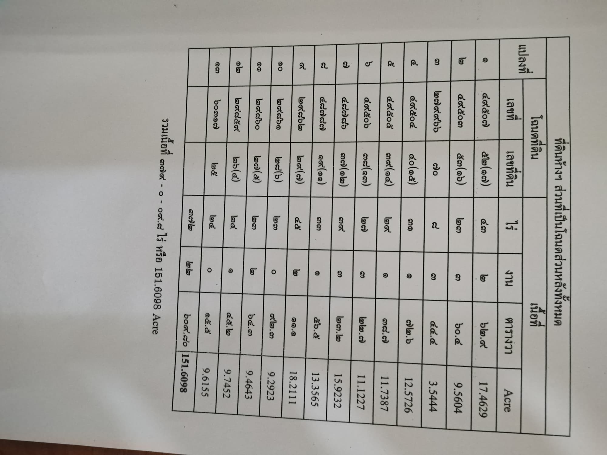 ขายที่ดินสงขลา หาดใหญ่ 279-0-9.8