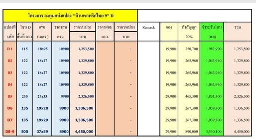 แบ่งขายที่ดินเหมาะปลูกบ้าน เมืองระนอง