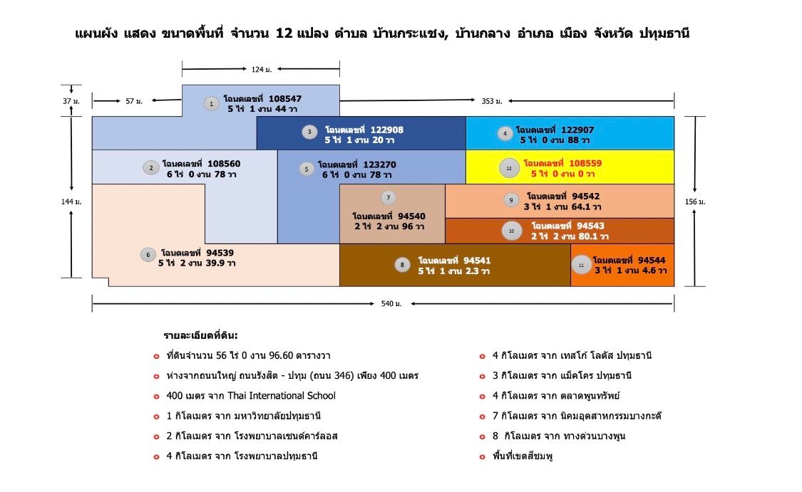 ขายที่ดิน ปทุมธานี 56-0-96.6 ไร่
