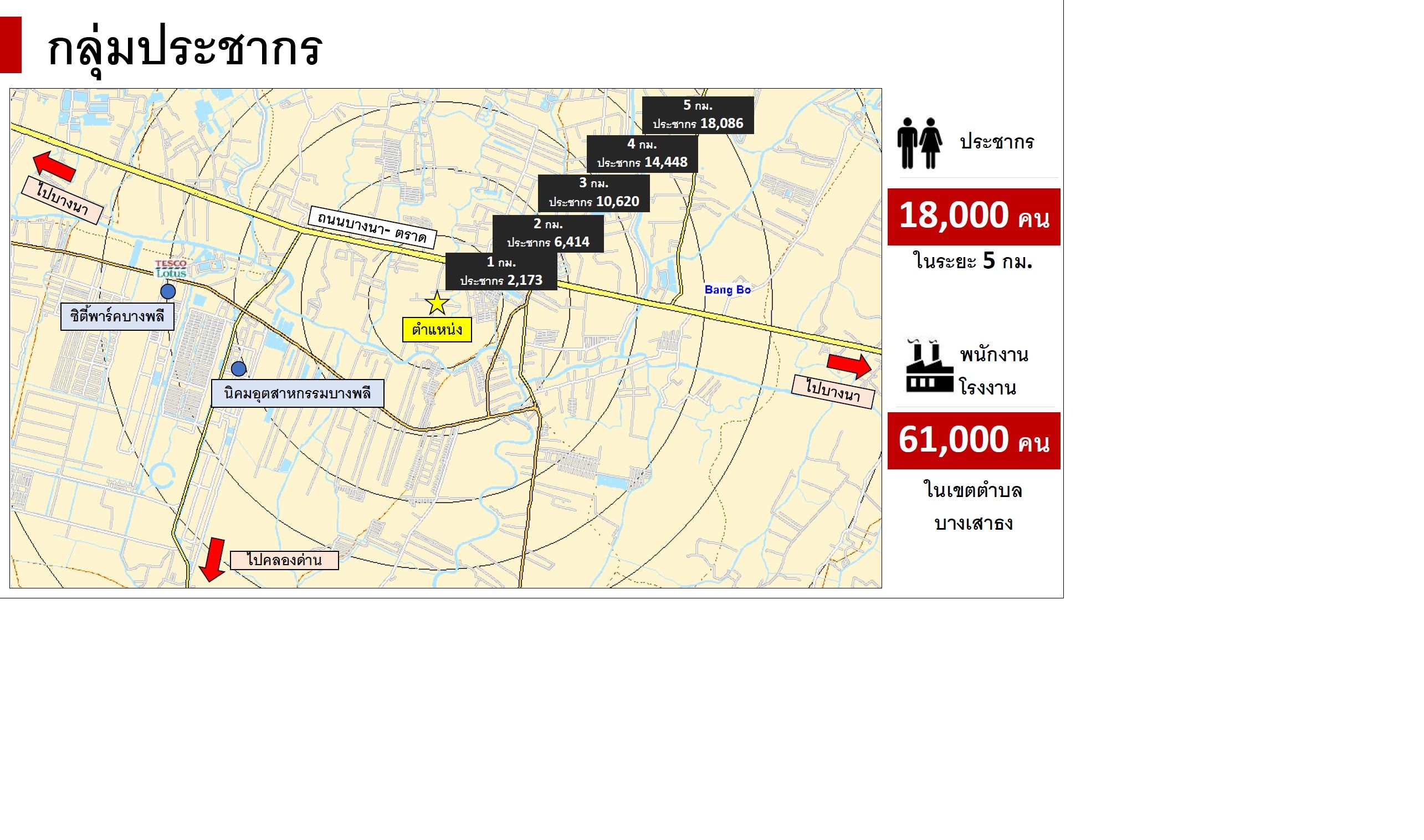 ขายที่ดินซอยธรรมศิริ 1210 ตารางวา ถนนบางนา-ตราด กม.27 ขาเข้า
