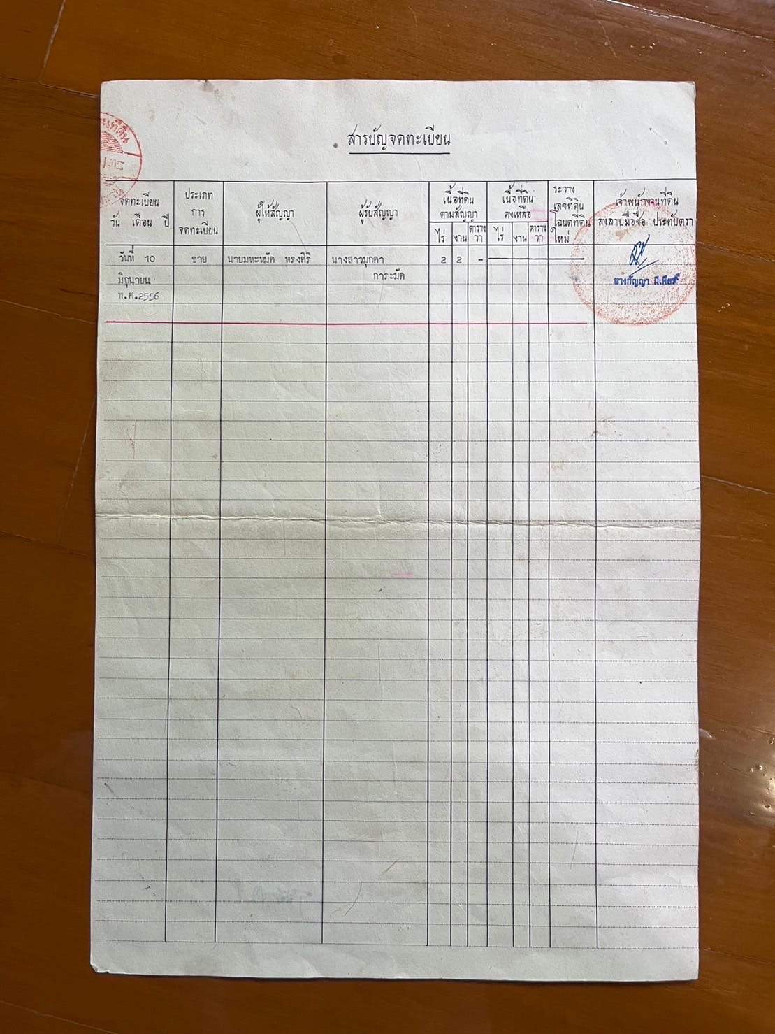 ขายที่ดินถมแล้วทำเลดีสามโคก ปทุมธานี เหลือ2ไร่สุดท้าย ไร่ละ 3 ล้านบาท