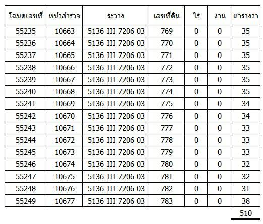 ขายที่ดินสมุทรปราการ เมืองสมุทรปราการ 1-1-10ตารางวา
