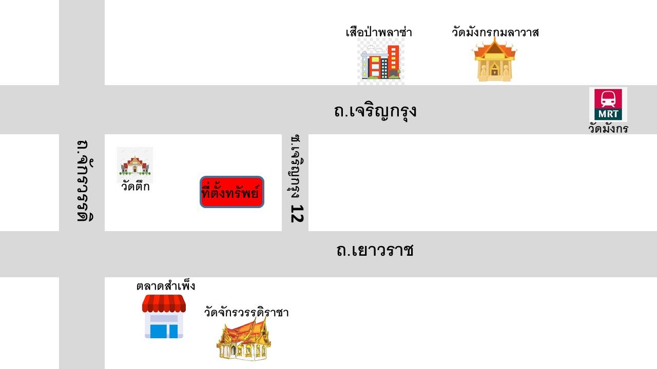 ขายอาคารพาณิชย์  สำเพ็ง  เยาวราช     MRT วัดมังกร