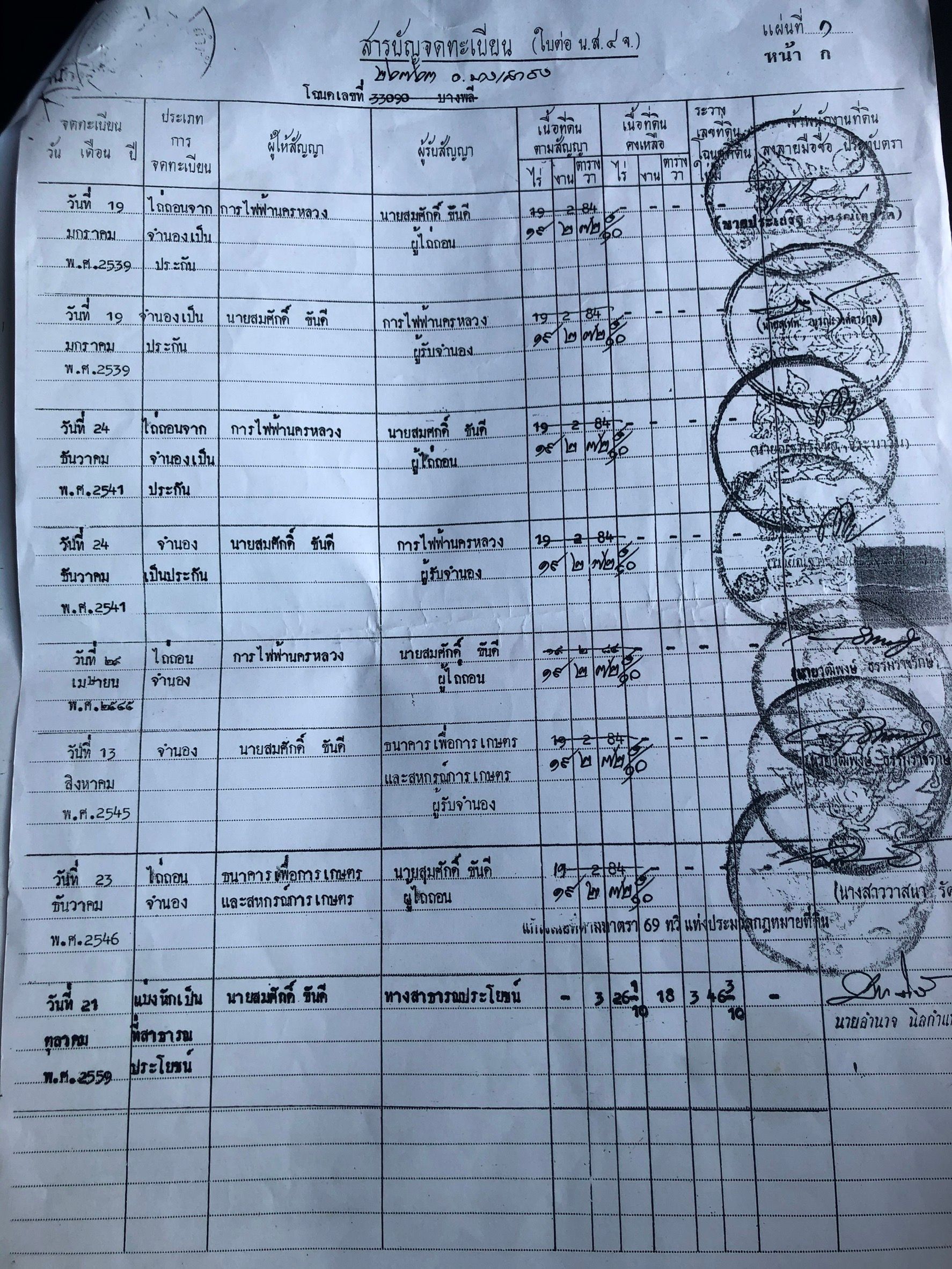 ขายที่ดินเปล่า