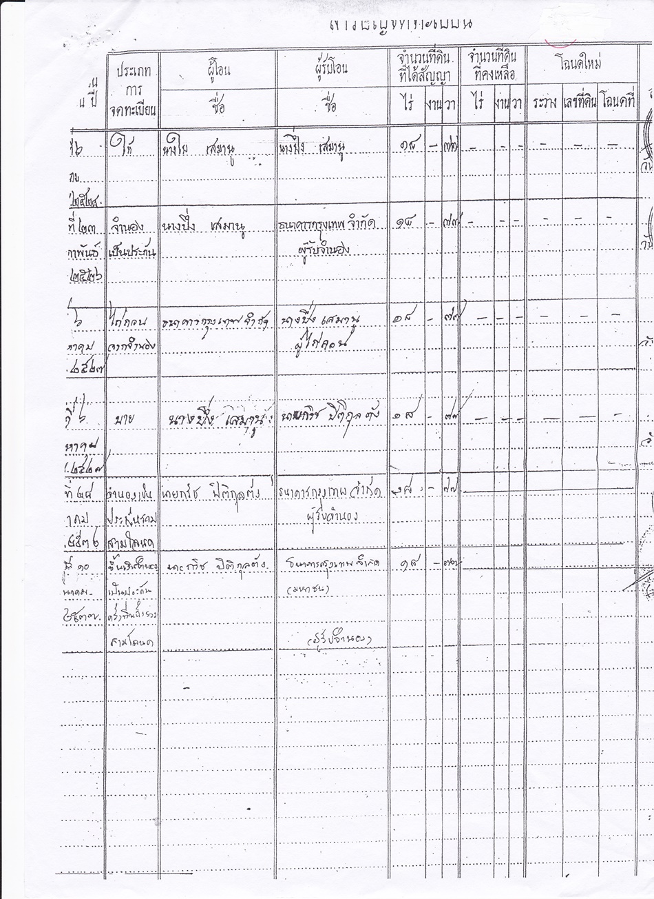 ที่ดิน มุกดาหาร 18-0-77