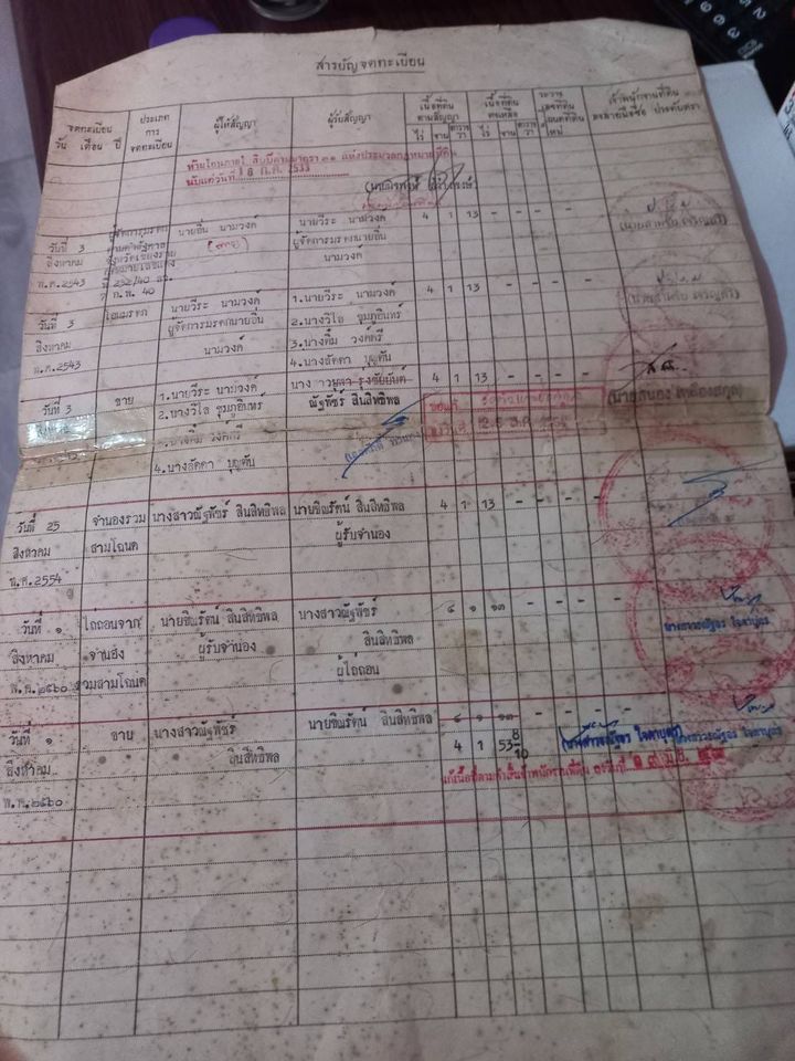 ขายที่ดิน อ.เมืองเชียงราย 4-1-53.8 ไร่ 
