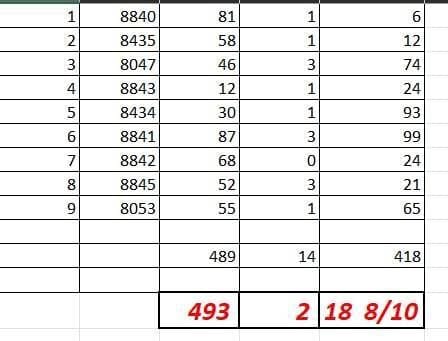 ขายที่ดินสวนปาล์ม