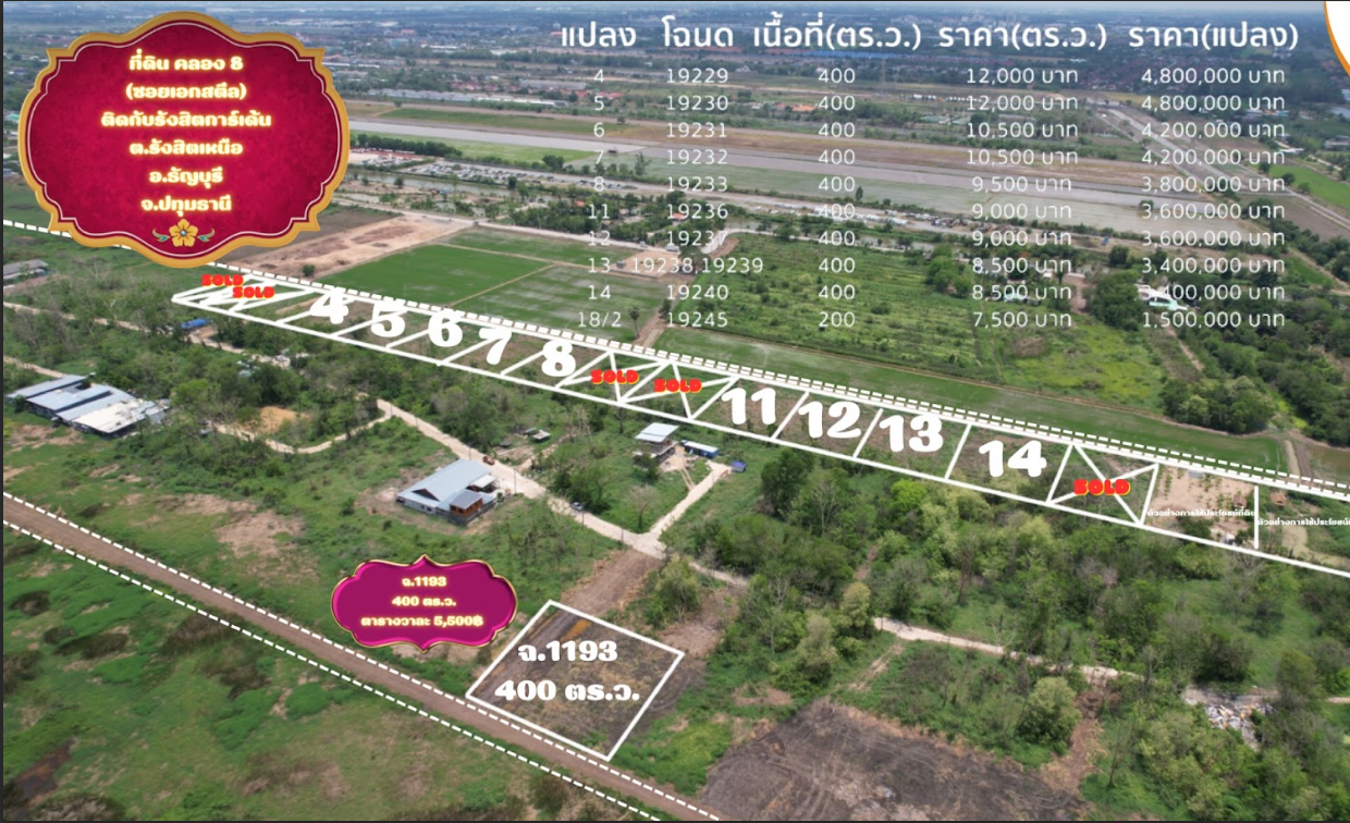ขายที่ดินปทุมธานี ธัญบุรี ที่ดินแบ่งขาย 1 ไร่.