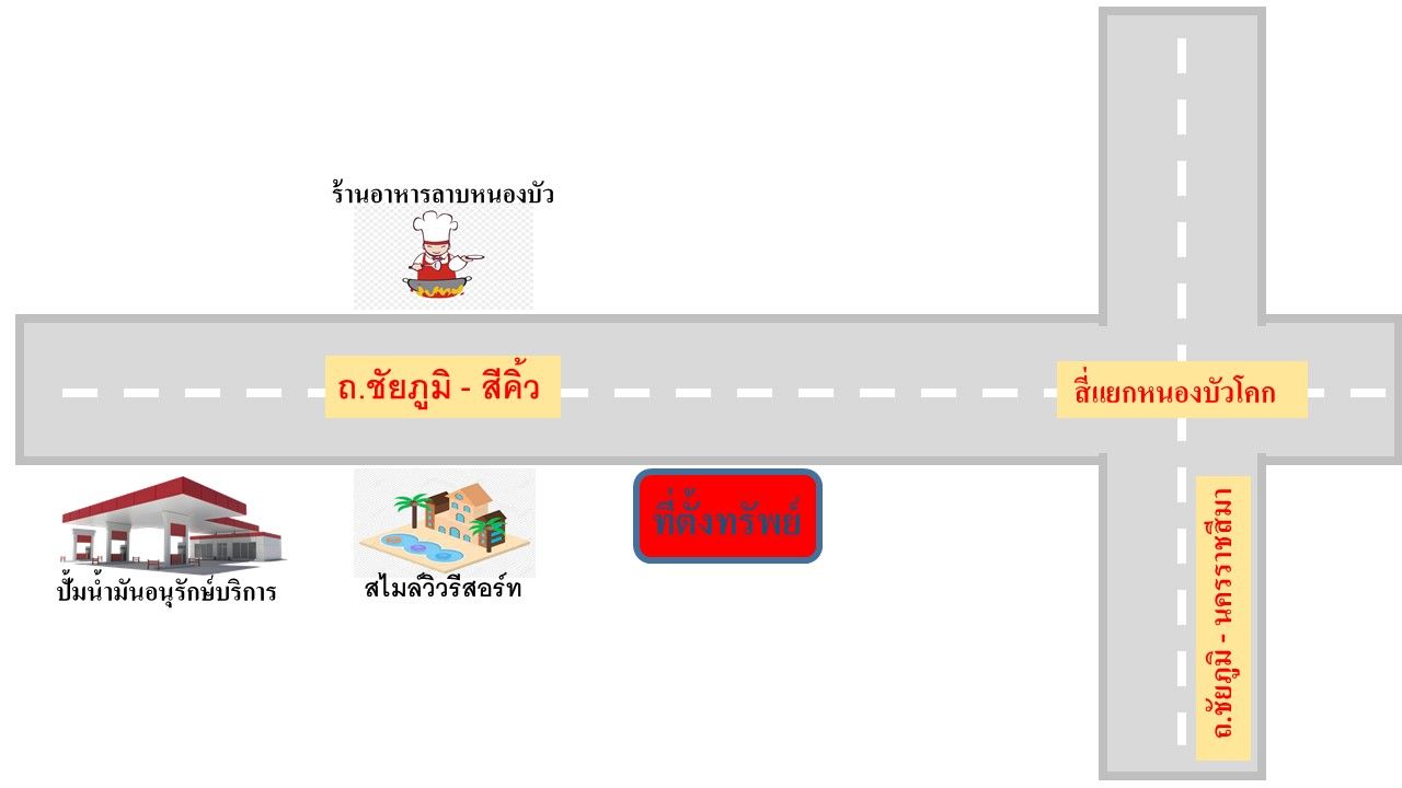 ขายที่ดิน 24 ไร่ จ.ชัยภูมิ ติดถนนใหญ่ 4 เลน กว้าง 20 เมตร