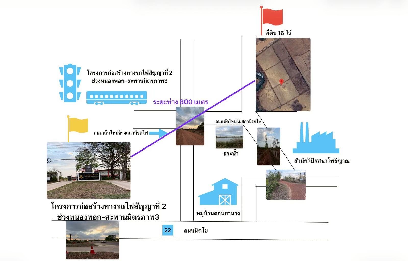 ขายที่ดิน 16 ไร่ ติดโครงการทางรถไฟ ต.ดอนยานาง