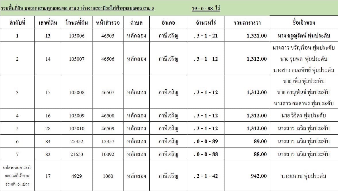 ที่ดินทำเลดี กลางกรุง ภาษีเจริญ กรุงเทพฯ 