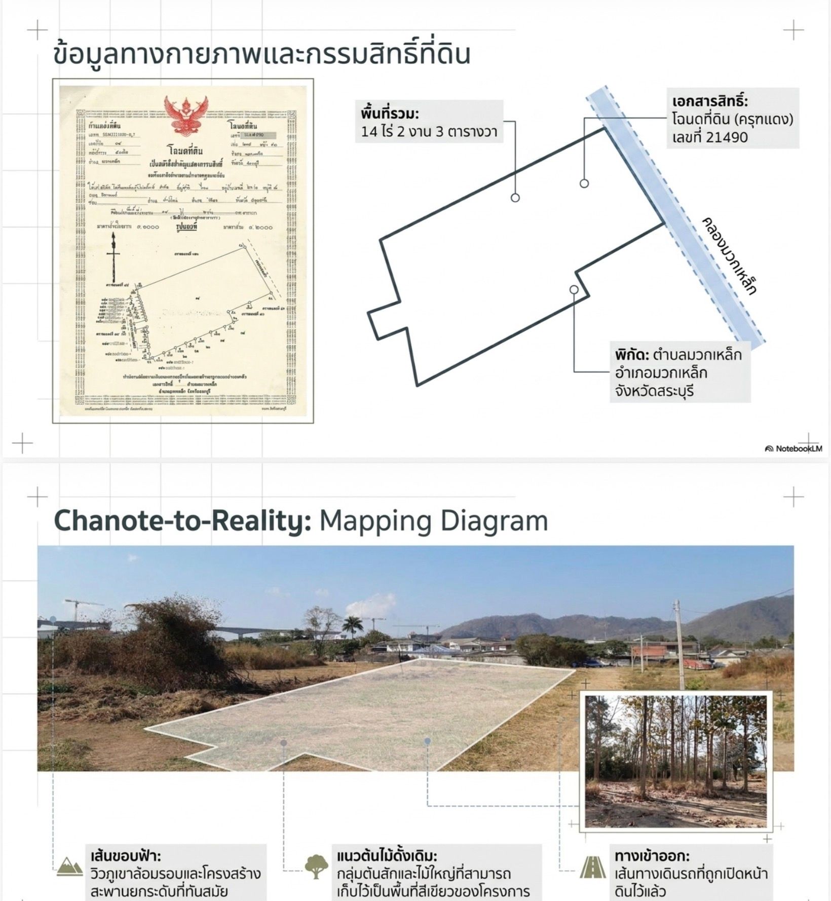 พลิกที่ดินเปล่า ให้เป็นแลนด์มาร์คแห่งใหม่! โอกาสลงทุนระดับพรีเมียม บนผืนผ้าใบ 14 ไร่ กลางมวกเหล็ก