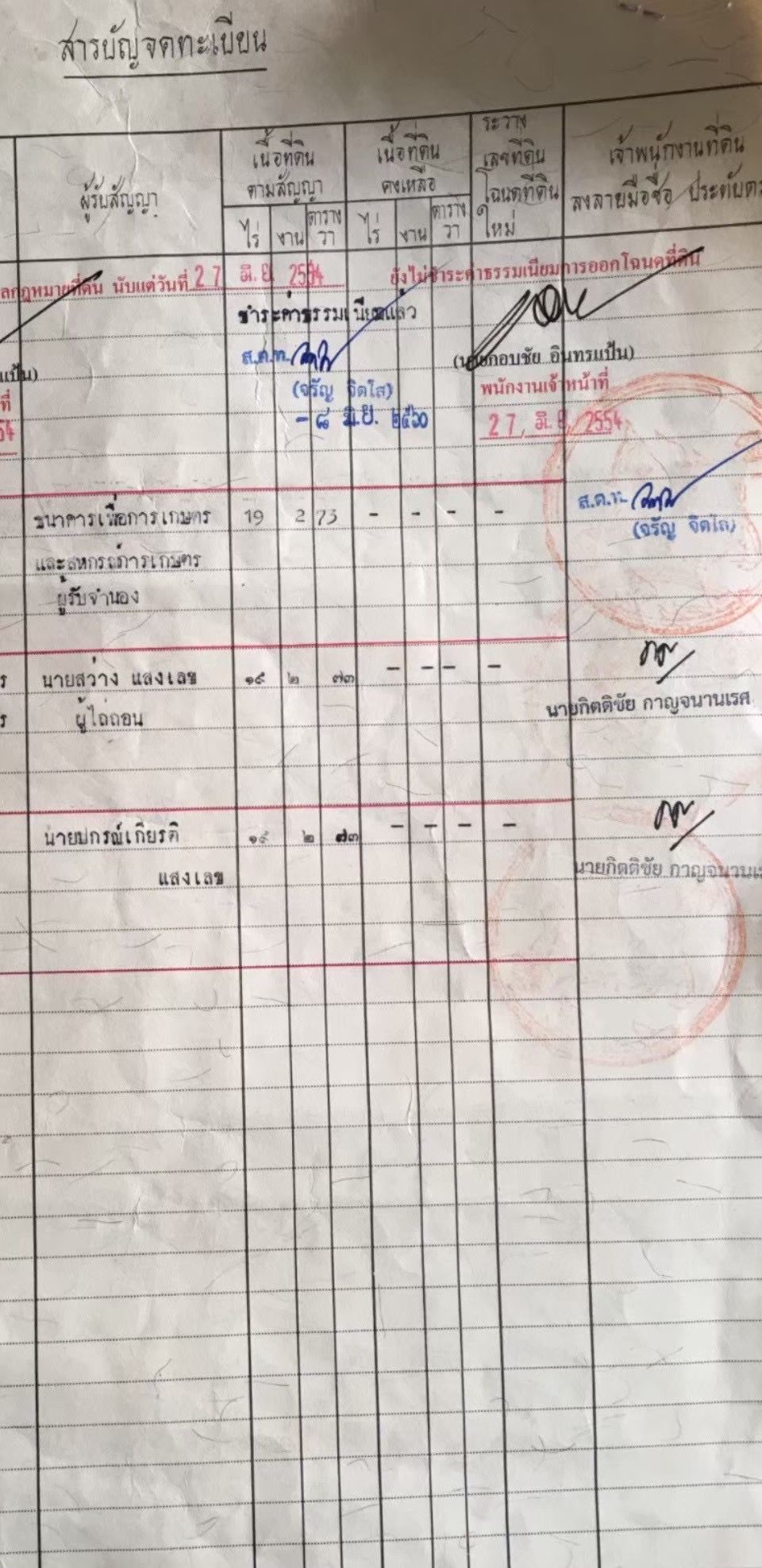 ขายที่นา ที่เปล่า สามารถปลูกปาล์ม ทำนา ได้