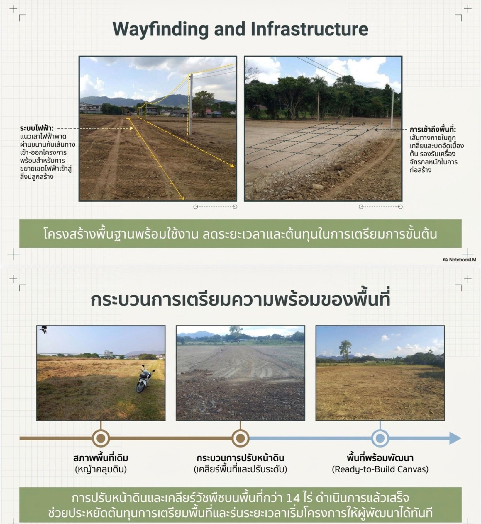พลิกที่ดินเปล่า ให้เป็นแลนด์มาร์คแห่งใหม่! โอกาสลงทุนระดับพรีเมียม บนผืนผ้าใบ 14 ไร่ กลางมวกเหล็ก