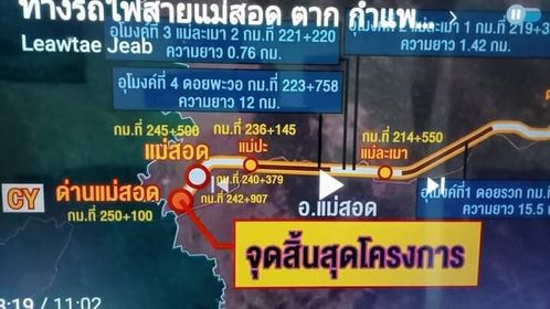 ขายที่ดินตาก แม่สอด 46-2-34