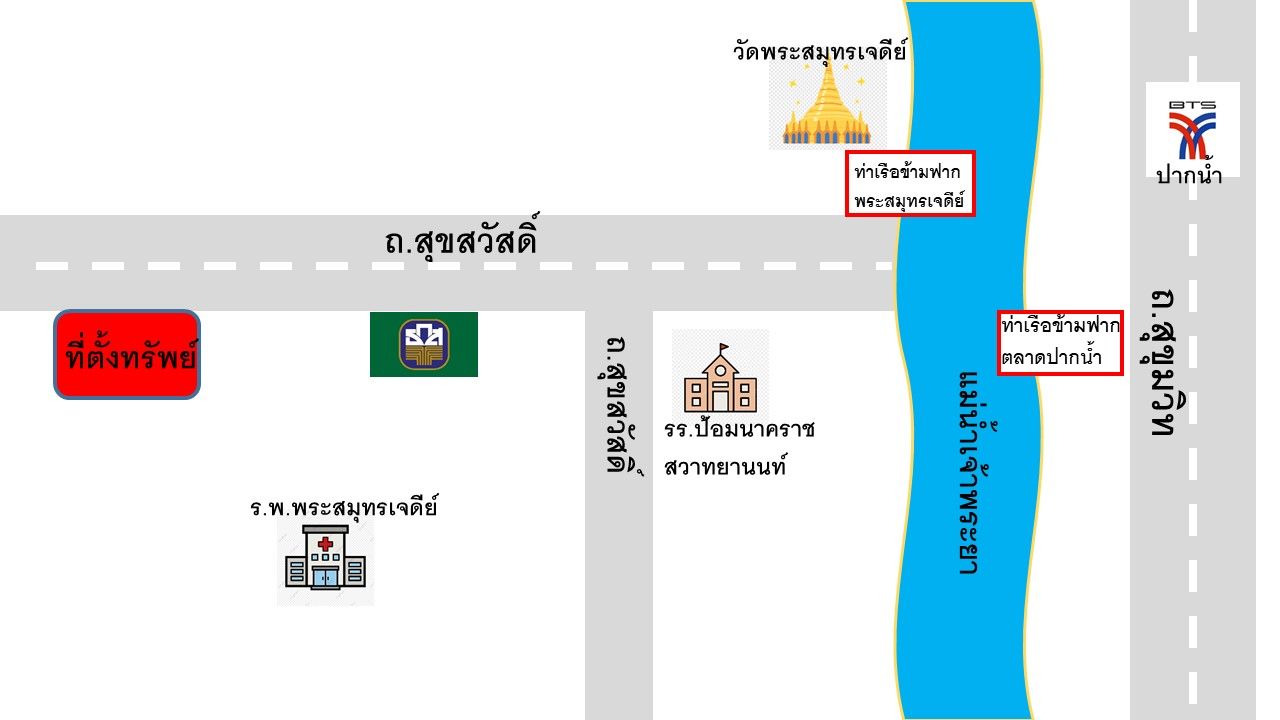 ขายที่ดินสมุทรปราการ ทำเลทอง แปลงสวย ติดถนนสุขสวัสดิ์ เหมาะลงทุนมาก 