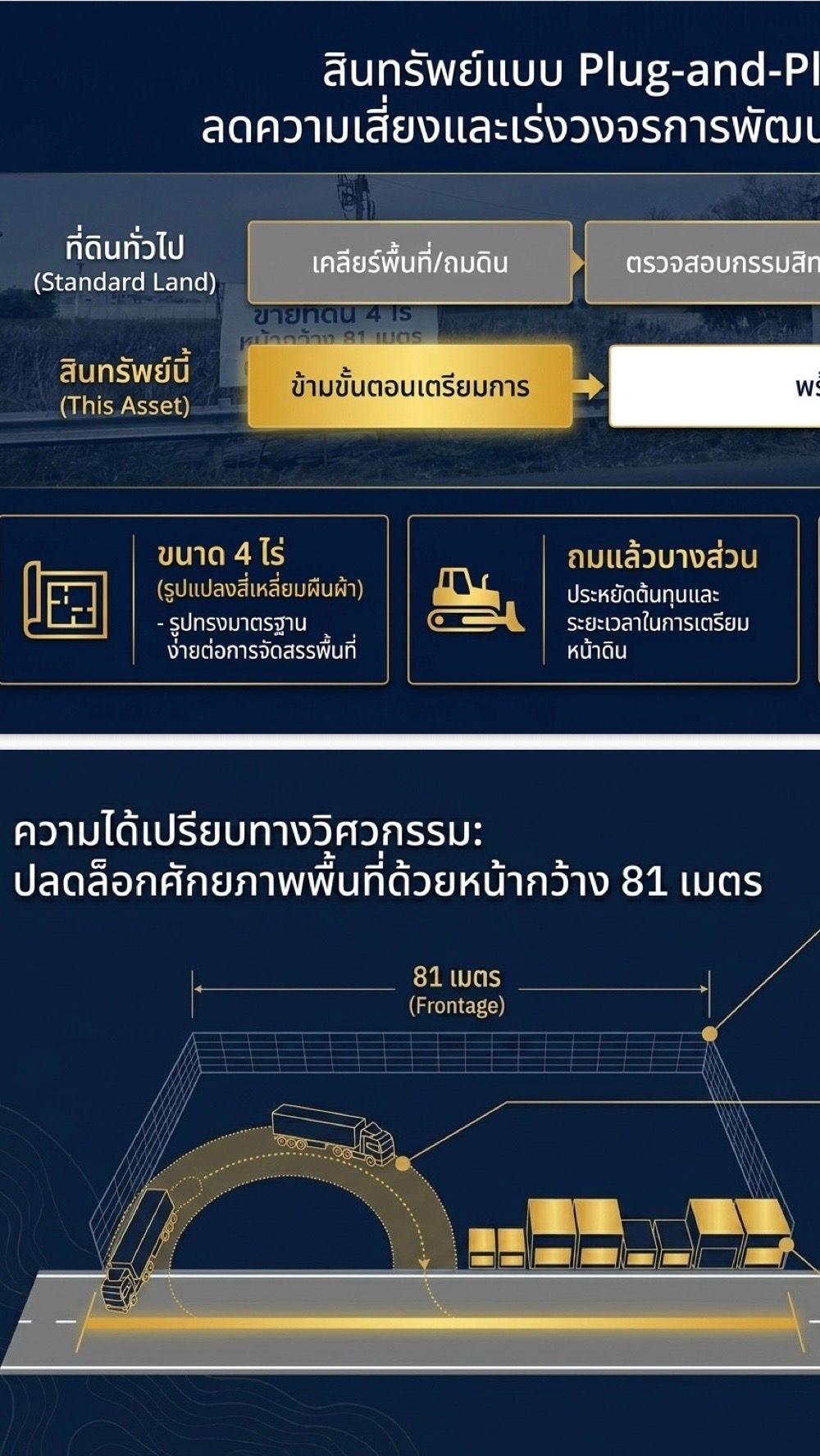 ขายที่ดินอยุธยาฯ บางปะอิน "โอกาสทองสำหรับนักลงทุนที่มองหาที่ดินผืนงามขนาดใหญ่“