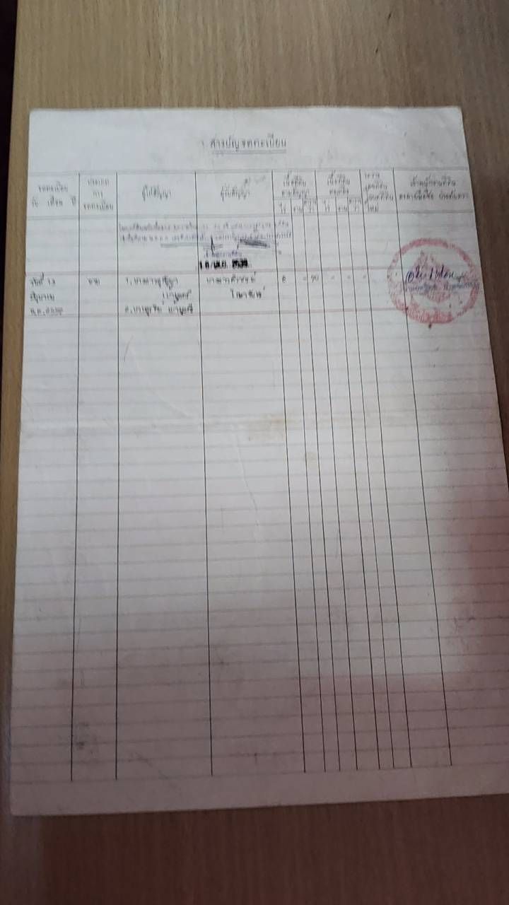 ขายที่ดินขอนแก่น บ้านฉฮด ที่ดินเปล่าติดถนน2ข้าง 8 ไร่