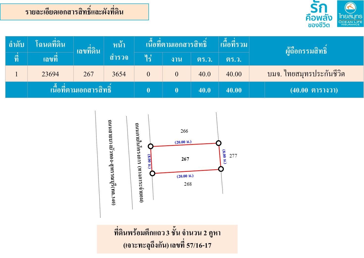 ที่ดินพร้อมตึกแถว 3 ชั้น 2 คูหา อ.เสนา จ.อยุธยา