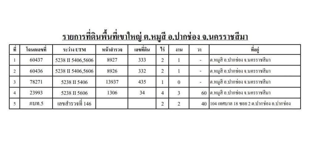 ขายที่ดินเปล่าแปลงใหญ่ เขาใหญ่