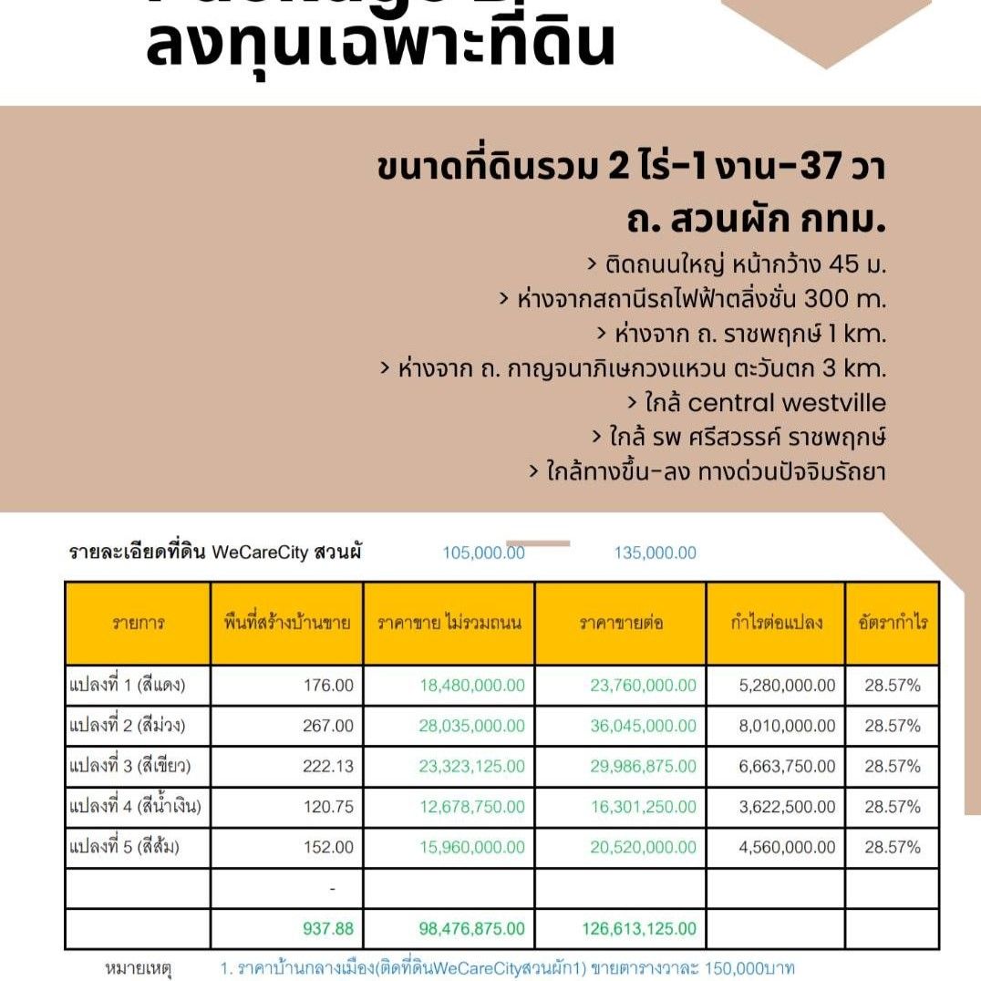 ต้องการผู้ที่สนใจร่วมลงทุน