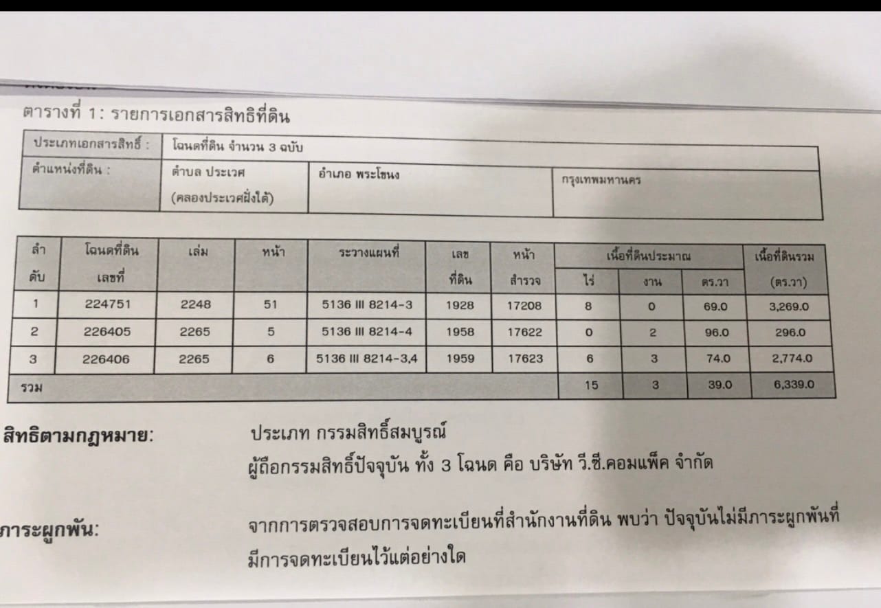 ที่ดินติดถนน เฉลิมพระเกียรติร 9 ซอย68 เขต.ประเวศ