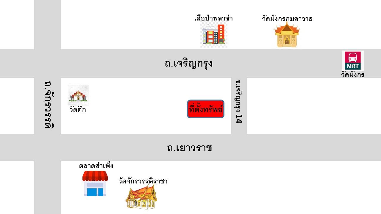 ขายอาคารพาณิชย์ สำเพ็ง เยาวราช  ใกล้ MRT วัดมังกร