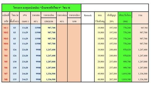 แบ่งขายที่ดินเหมาะปลูกบ้าน เมืองระนอง