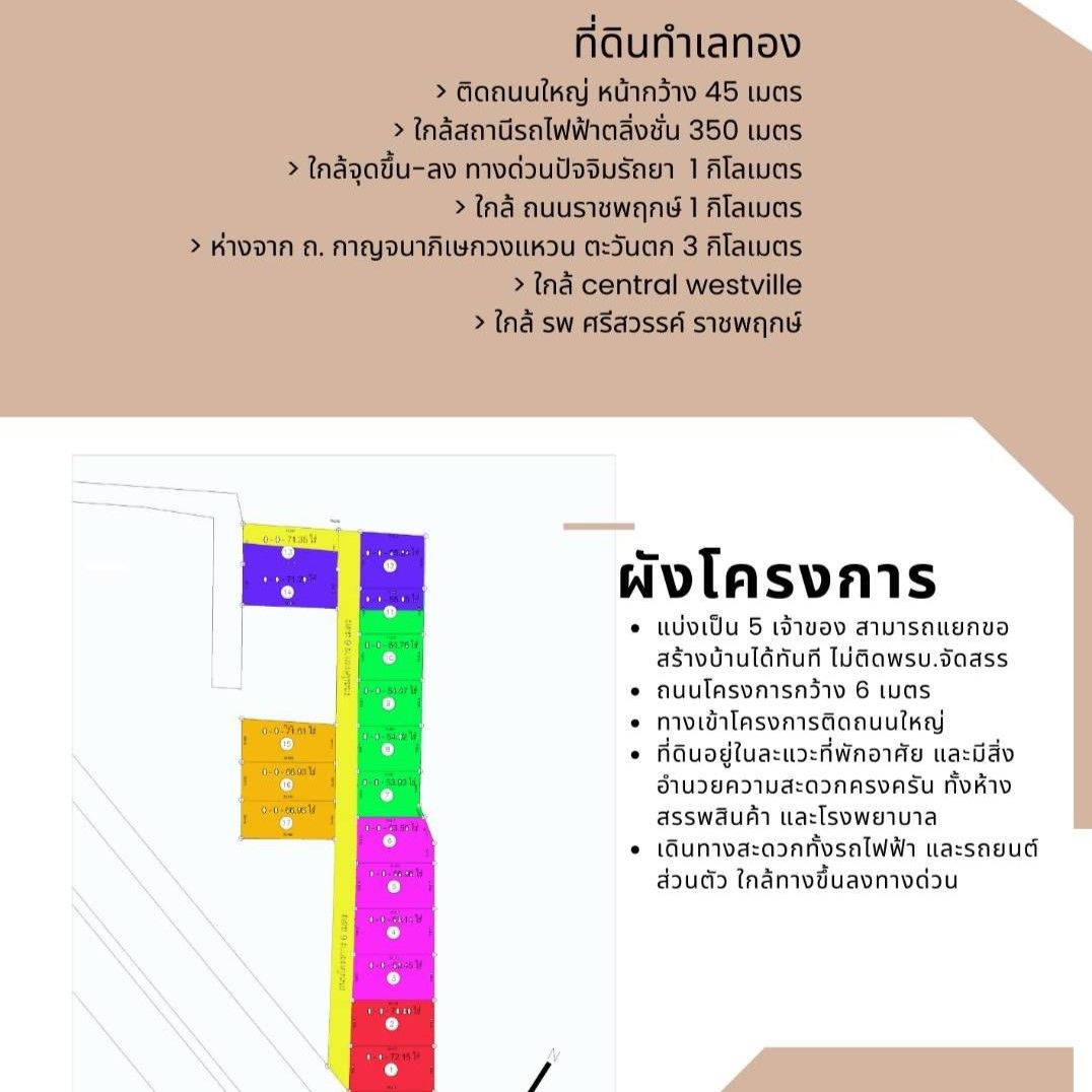 ต้องการผู้ที่สนใจร่วมลงทุน
