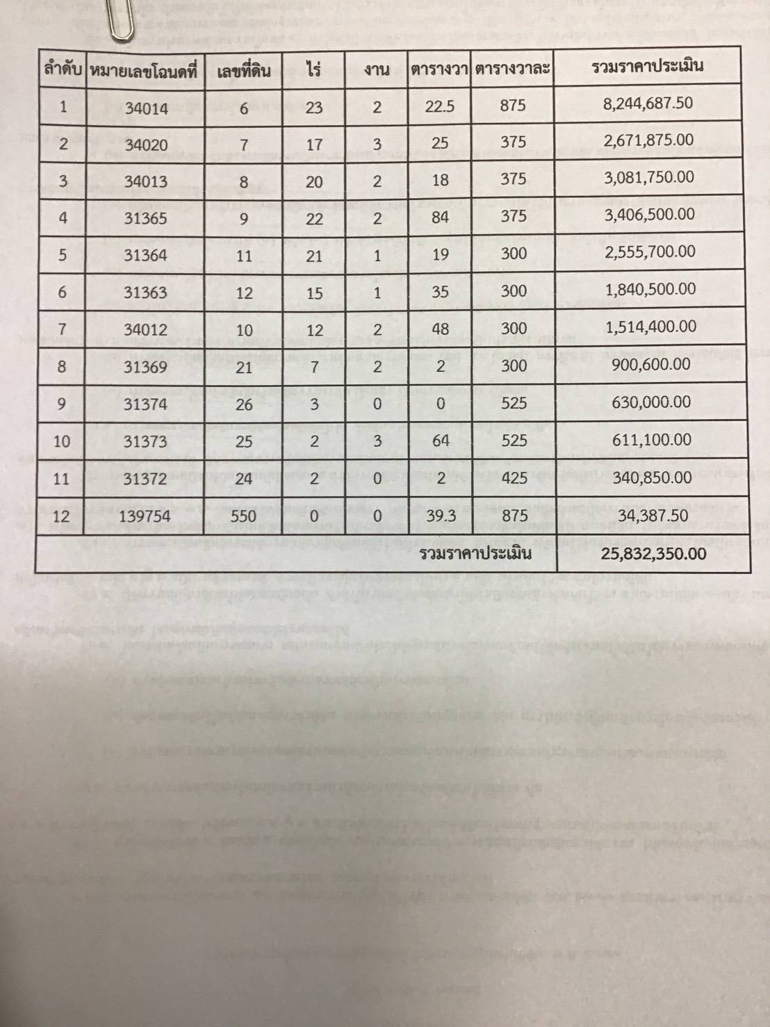 ที่ดินแปลงสวย ติดลำน้ำกก เชียงราย 149-1-19.5