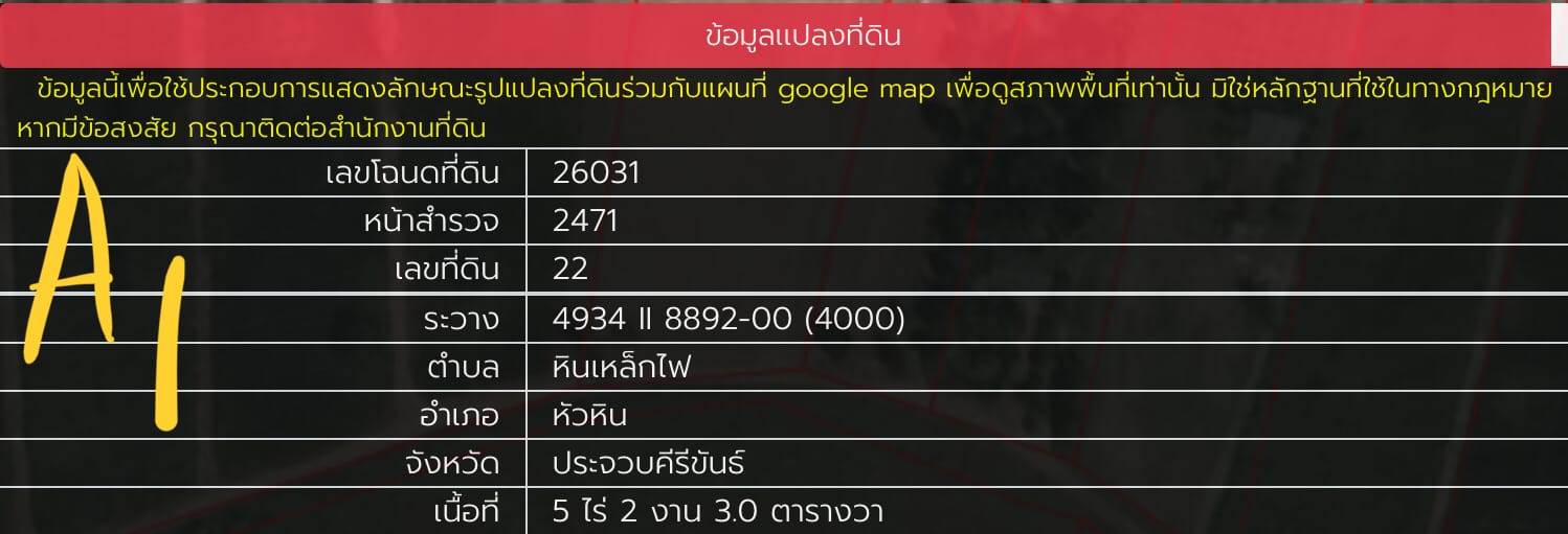 ขายที่ดินทำกิน