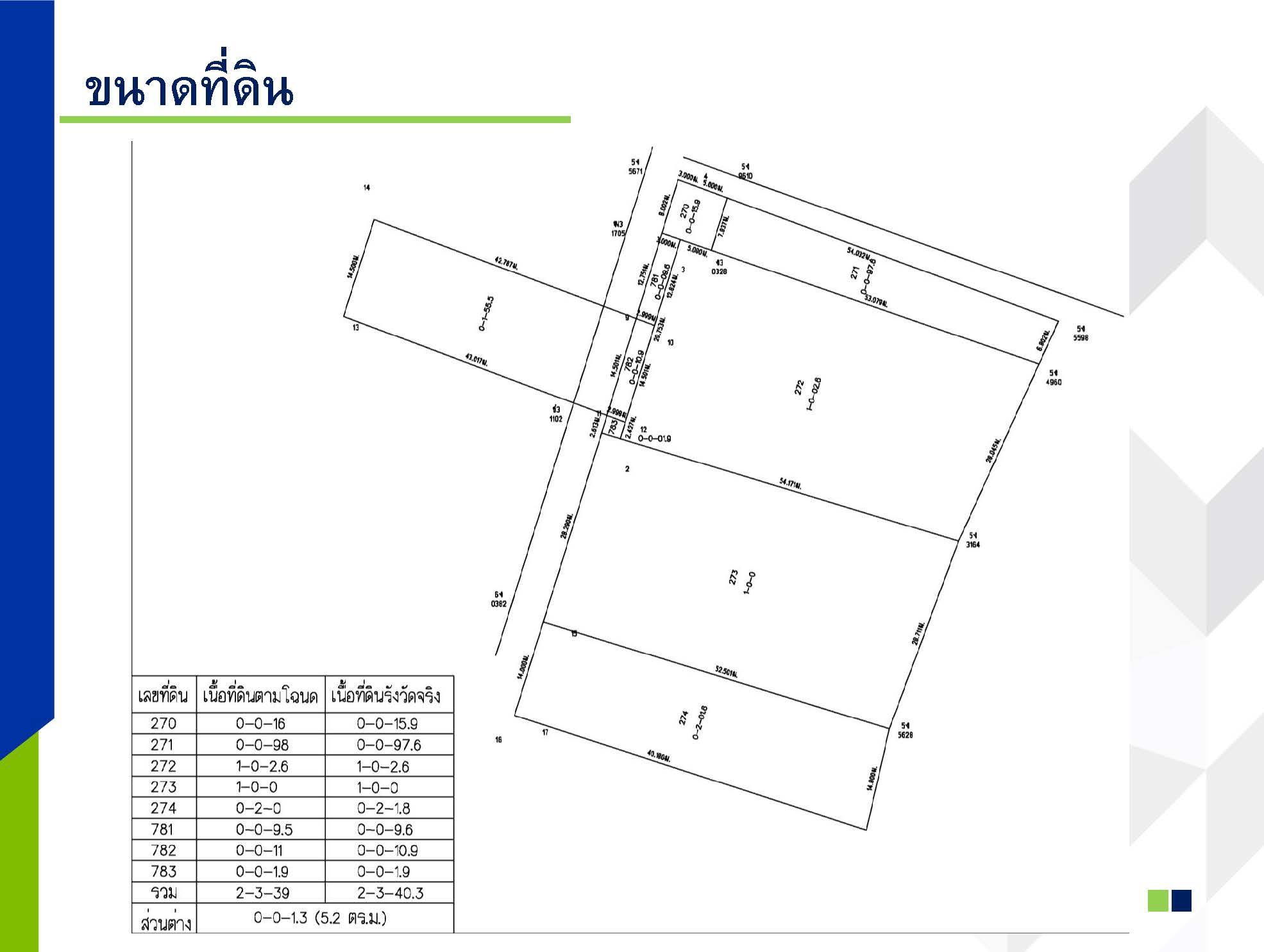 ขายที่ดินสมุทรปราการ ใกล้ BTT แพรกษา เปล่าเหมาะทำคอนโด โรงแรมหรืออื่น ๆ