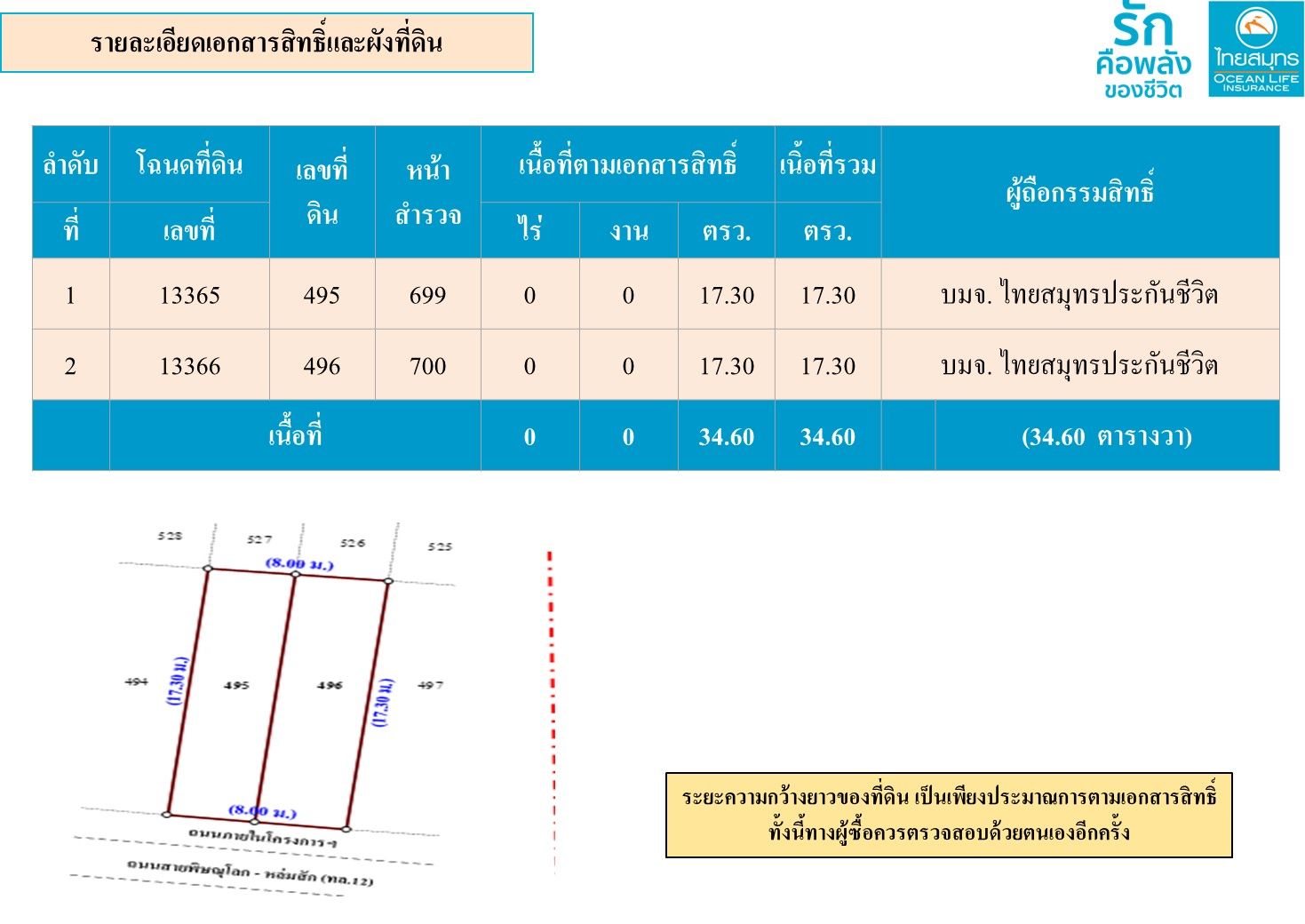 ที่ดินพร้อมอาคาร 3 ชั้น 2 คูหา อำเภอหล่มสัก จ.เพชรบูรณ์