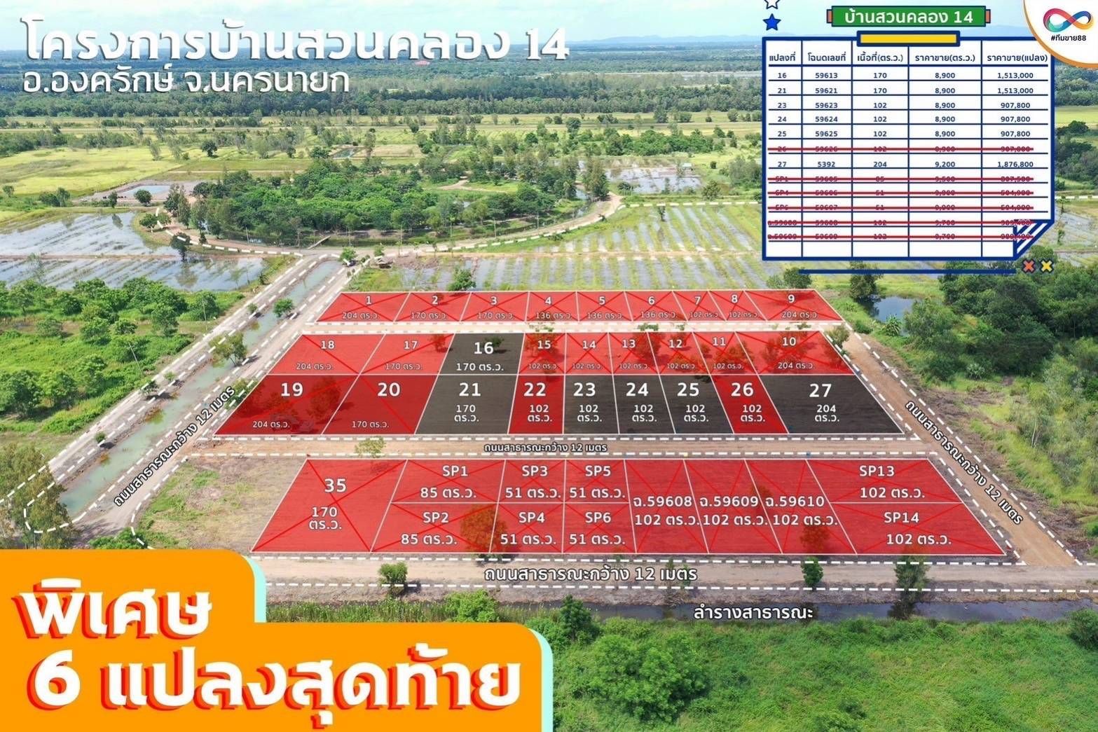 ขายที่ดินนครนายก โครงการบ้านสวนคลอง 14 แบ่งขาย เริ่มที่ 1 งาน 2 ตารางวา.